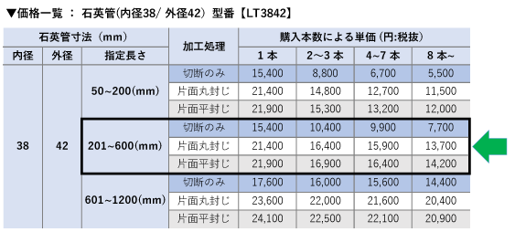 Labo Tubeオーダー石英管内径mm 外径mm 寸法長～mm