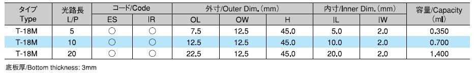 限定価格セール! 4-11 P最大24倍 -ヘルマ R 石英セル マイクロブラック ヘルマ 型番 104002B-10-40 JAN 4589638219436 aso 3-9531-01 在庫品 納期約 3営業日- ヘルマ(R)石英セル マイクロブラック 104002B-10-40 3-9531-01