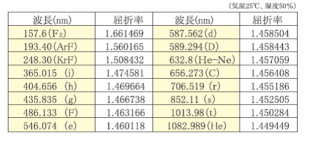 薄型合成石英基板 Labo-CG 10×10×0.1ｔ(mm） 5枚