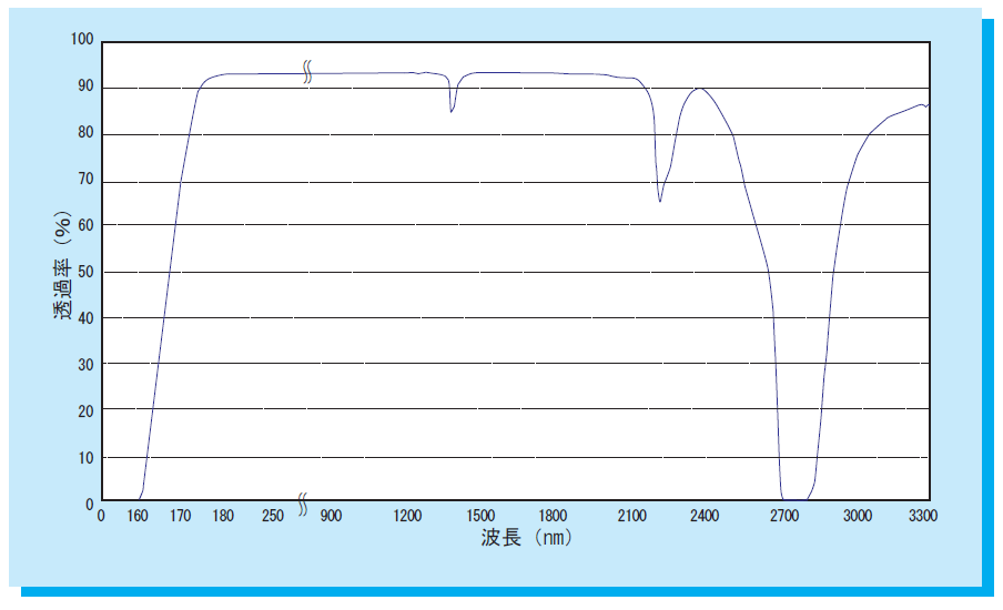 薄型合成石英基板 Labo-CG 10×10×0.1ｔ(mm） 5枚